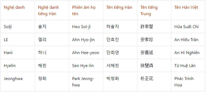 Tổng Hợp Những Tên Hàn Quốc Hay Và Ý Nghĩa Nhất Dành Cho Bạn
