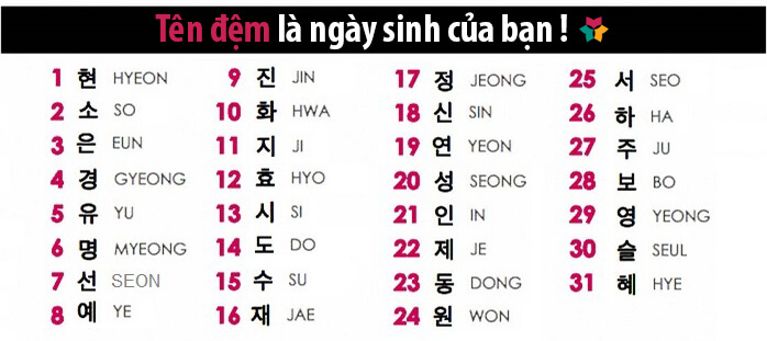 Gợi ý cách đặt tên Hàn Quốc theo ngày tháng năm sinh của bạn